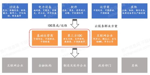 2021年IDC互聯網數據中心發展研究 互聯網數據服務的轉型與機遇
