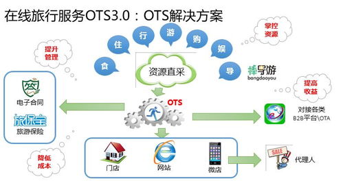 金棕櫚雙12服務不打折 以大數據激活智慧旅游新動能