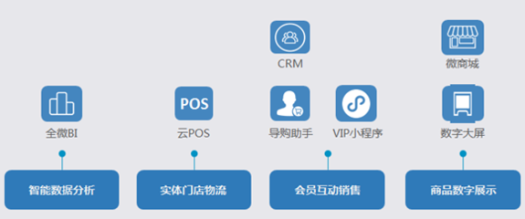 廣州ERP哪家好？從企業自身需求出發選型最重要